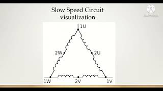 Dahlander Motor working [upl. by Aedrahs620]