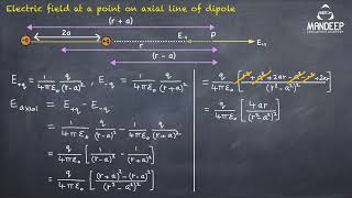 Dipole Dipole Forces of Attraction  Intermolecular Forces [upl. by Heida]