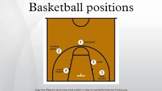 Basketball positions [upl. by Margalit847]