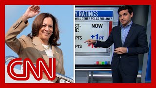 New poll finds Harris favorability uptick [upl. by Anaic]