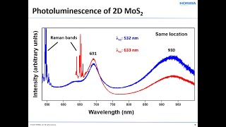 Photoluminescence Spectroscopy Using a Raman Spectrometer [upl. by Inttirb]