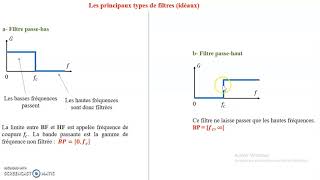 Filtrage Analogique [upl. by Callida]