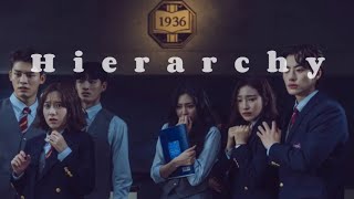 drama korea hierarchy eps1 sub indo part 2 [upl. by Calypso376]