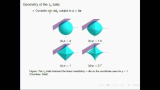 Deep Learning Meets Sparse Coding [upl. by Gavin]