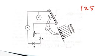 pyrheliometerconstruction working clear explanation with notes [upl. by Caruso]