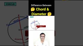 Diameter  Circle  nileshsatvi maths mathshorts circles [upl. by Yle395]