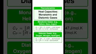 Heat capacities of Monoatomic and Diatomic Gases thermodynamics [upl. by Debbee]