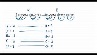 Balanceamento de Equações Químicas [upl. by Paige832]