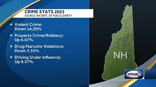 NH’s Business NH just ranked 2 safest state in US but workplace safety an issue [upl. by Anilrats]