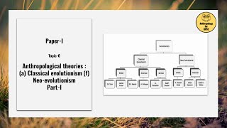 Paper I Topic 6 Anthropological theories  a Classical evolutionism f Neoevolutionism Part I [upl. by Aihsar373]