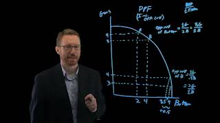 Mankiw Chapter 2  Think Like an Economist  Opportunity Cost along a Bowed Shape PPF CSB [upl. by Ressay]