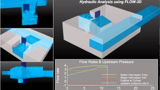 Combined Sewer Overflow Hydraulics  FLOW3D HYDRO [upl. by Tlihcox]