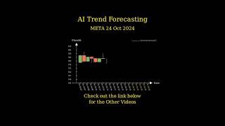 Oct 24 2024 MSFT  META  AMZN Trend Forecasting [upl. by Eirot]