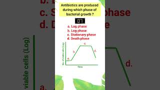 Quiz12  Antibiotics Pictorial Quiz antibiotics microbiology shorts basicappliedmicrobiology [upl. by Atarman]