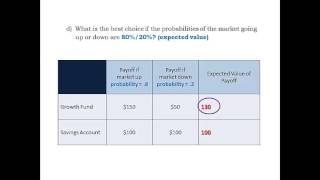 Decision Theory Basics [upl. by Dorej152]