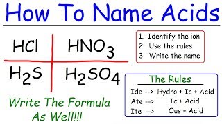 Naming Acids In Chemistry [upl. by Billy]