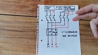 À quoi sert linverseur de source [upl. by Tait]