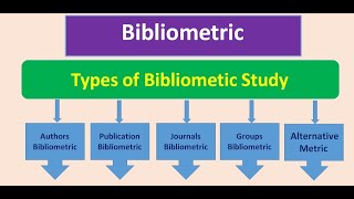 Power of Bibliometric Analysis [upl. by Hardin]