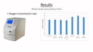 Eduardo Espinosa – 3D printing of nanocellulose materials for food packaging [upl. by Terrene940]