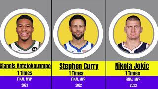 🏆All Finals MVP Winners in The NBA History [upl. by Sac]