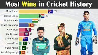 Top 10 Captains with Most Wins in Cricket History [upl. by Hayidah]