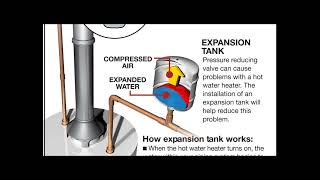 HOW EXPANSION TANK WORK  WHY THEY ARE IMPORTAN TO HAVE THEM [upl. by Hsekar]