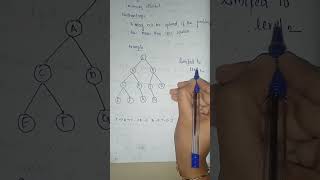 Module 2Part7Depthlimited Search Algorithm Artificial intelligence Malayalam videoKTU CSE [upl. by Lippold]