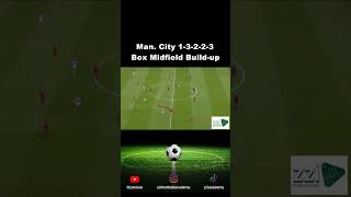 Man City Box Midfield BuildUp 💯⚽ [upl. by Aelyk]