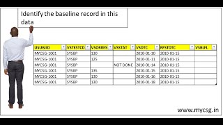 Clinical SAS Identify the baseline record theory  SDTM VS single subject single test [upl. by Hewe]