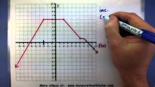 PreCalculus  Identify where a function is increasing decreasing or constant from the graph [upl. by Aural]