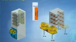 Diffusion N2 FOUP Purge SystemBuiltin model  O2 technology n ZensM [upl. by Palermo]