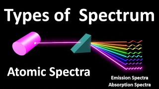 Types of Spectra  Atomic Spectra  Line Spectra  Continuous Spectra  Types of spectrum [upl. by Pascoe713]