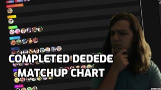 Smash Ultimate COMPLETED King Dedede MATCHUP CHART [upl. by Enirolf629]