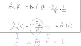 2  4  Lecture 17  Arrhenius Plot [upl. by Lorenz]