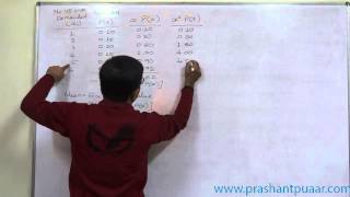 Probability Distribution 3 Number of units demanded and probability [upl. by Alvarez]