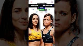 Veronica Hardy vs Eduarda Moura  UFC 309 Predictions  Fight Breakdown  Fight Analysis [upl. by Mungam]