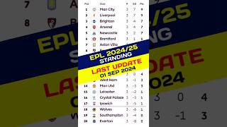 EPL Standing  1 September 2024  Match 30  premier league 202425  Manchester City United [upl. by Ayahc]