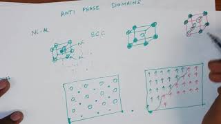 Antiphase Domain Coarsening [upl. by Dulciana155]