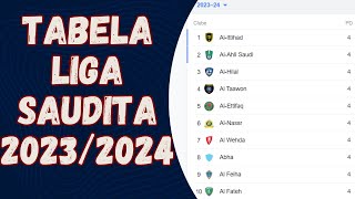 TABELA DO CAMPEONATO SAUDITA 2023  CLASSIFICAÇÃO DO CAMPEONATO SAUDITA 2023  ATUALIZADA HOJE [upl. by Azaria686]