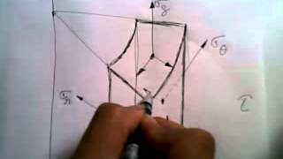 Stress components in cylindrical coordinate system [upl. by Dow]