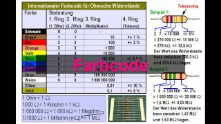 ELEKTRONIKTUTORIAL 02 Ohmsche Widerstände [upl. by Dicks24]