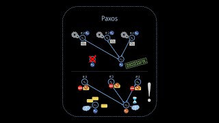 Paxos Explained [upl. by Territus543]