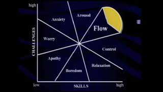 Prof Mihaly Csikszentmihalyi on how to reach the flow state [upl. by Bjorn]