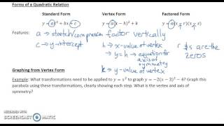 Quadratic Relations Review [upl. by Sommer853]