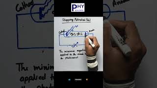 Stopping Potential Photoelectric Effect physics neet science shortsvideo [upl. by Rustin]