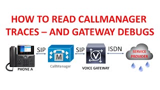 CALLMANAGER TRACES  down in the weeds then gateway debugs [upl. by Ylime]