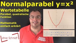 Normalparabel yx² mit Wertetabelle  Parabel  quadratische Funktion  Lehrerschmidt [upl. by Manvil]