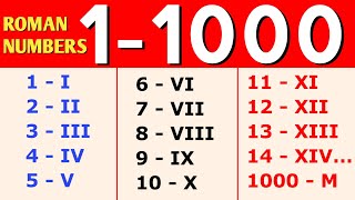 1 to 1000 Roman Numerals  Roman Numbers 1 to 1000 [upl. by Linoel]