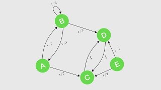 Markov Chains [upl. by Enaej]