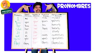 Todos los PRONOMBRES en INGLÉS explicados fácilmente [upl. by Attikram577]